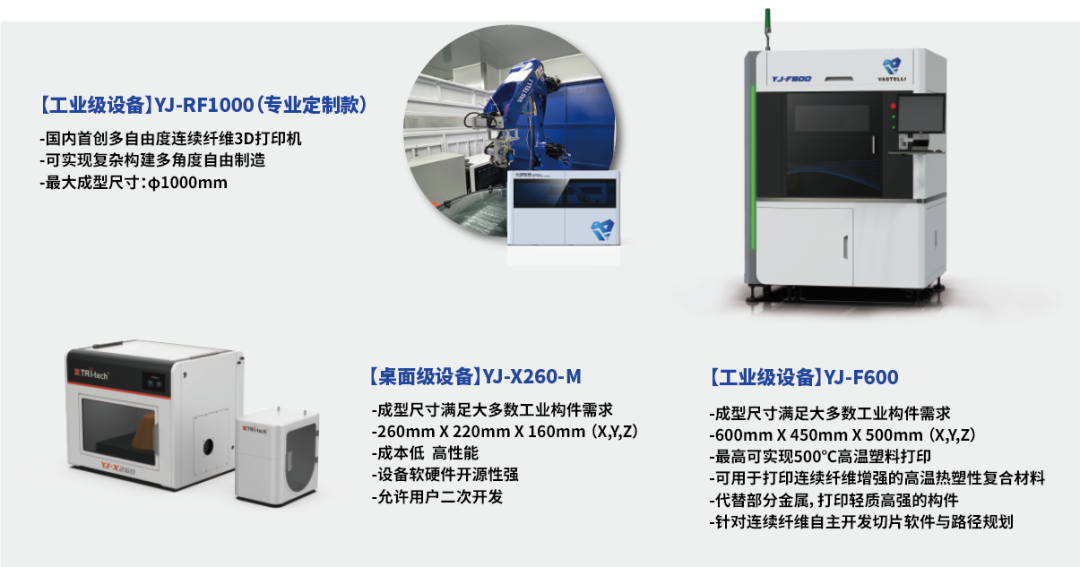 连续纤维 3D 打印耗材价格