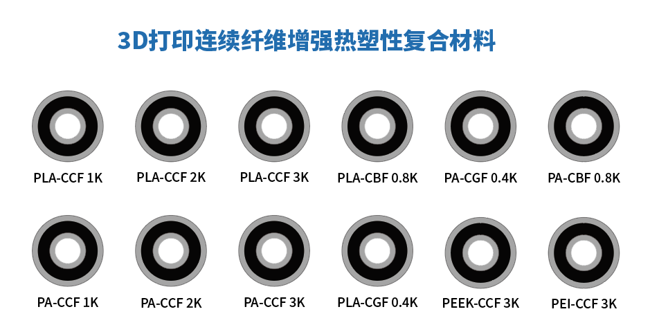 复合材料3D打印预浸丝耗材