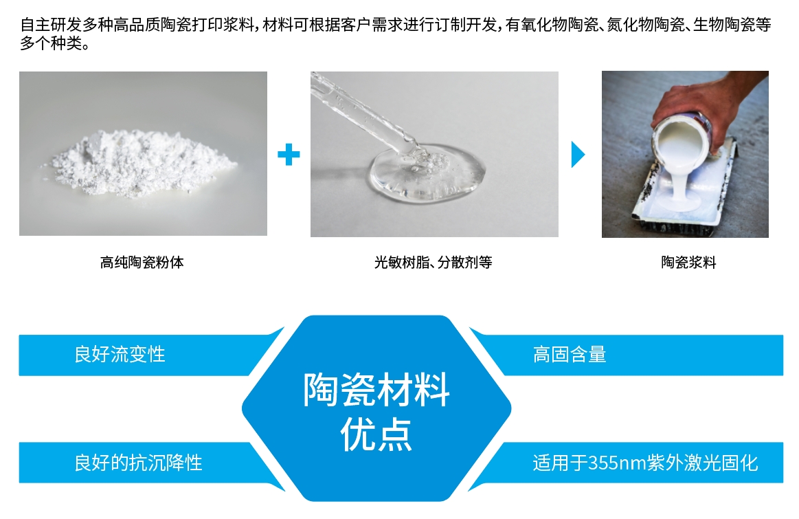 高精度陶瓷3d打印：协同高科突破工业制造瓶颈