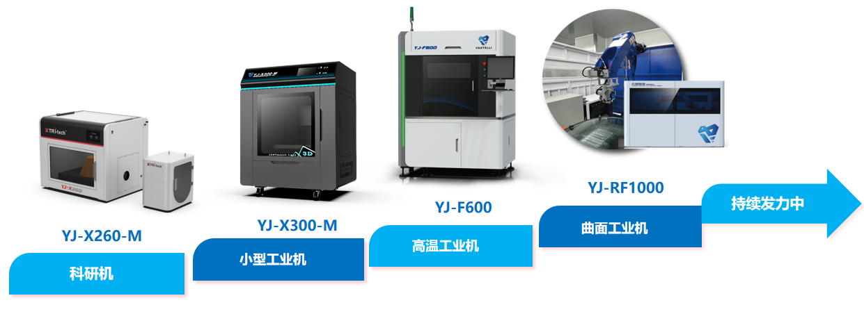 开源连续纤维3D打印：超千兆帕强度突破，重构高端制造新格局